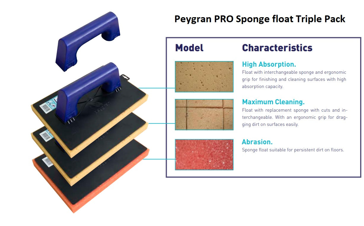 Peygran Grouting KIT